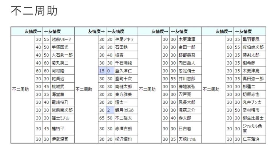 网球王子游戏最全攻略解说_网球王子游戏最新技巧通关