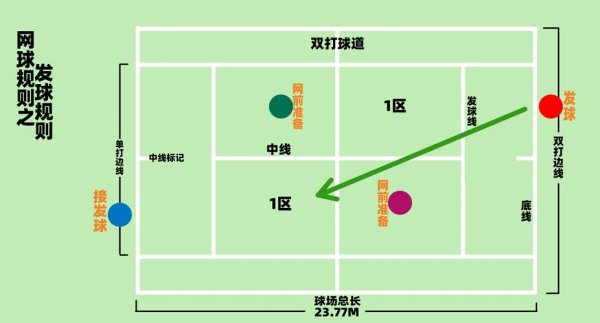 网球游戏最全游戏攻略解说_网球游戏最新游戏技巧通关