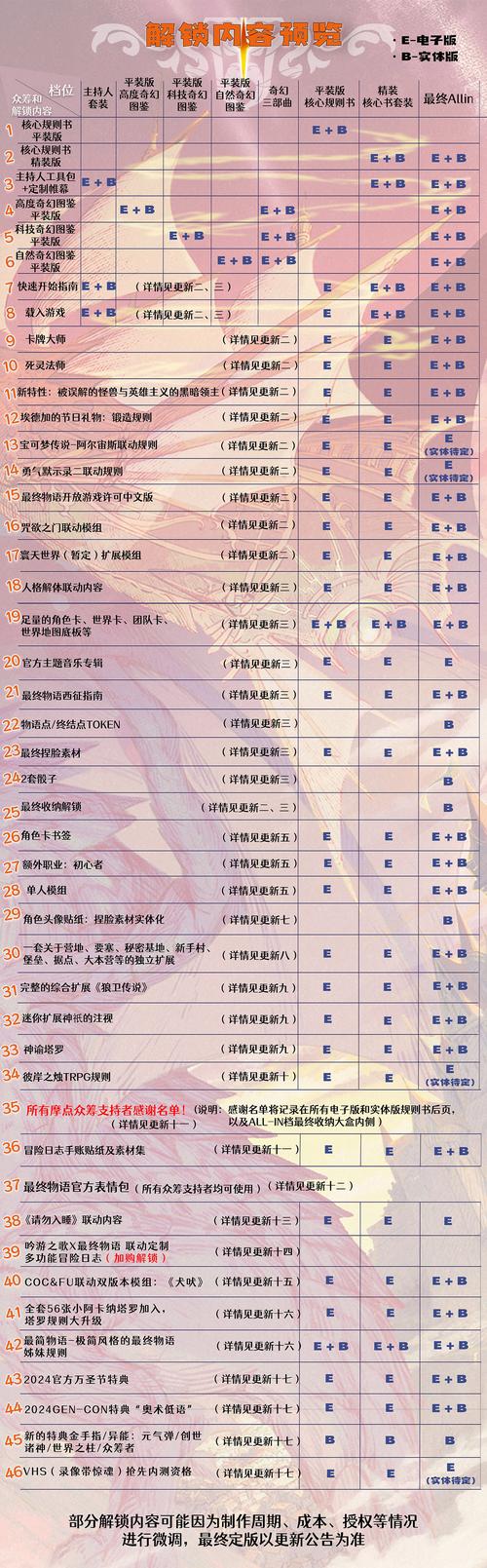 续终物语最全游戏攻略解说_续终物语最新游戏技巧通关
