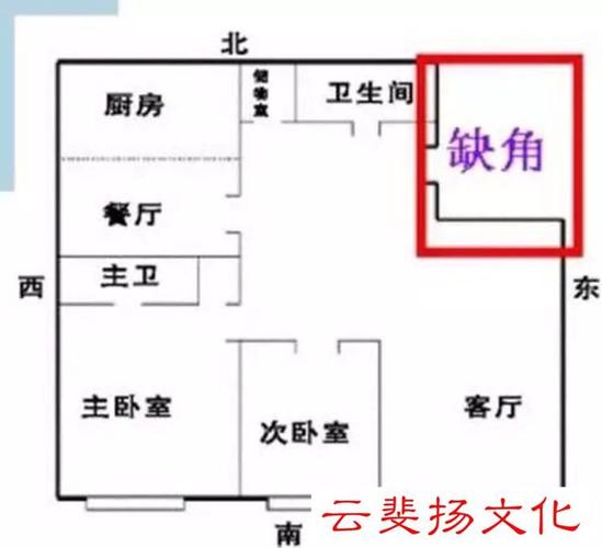 缺失的一角最全游戏攻略解说_缺失的一角最新游戏技巧通关