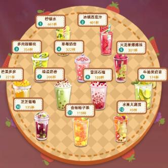 缤纷水果茶最全游戏攻略解说_缤纷水果茶最新游戏技巧通关