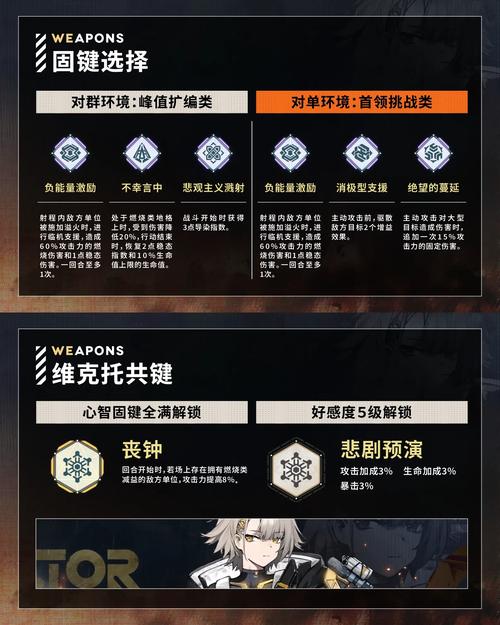 维内托最全游戏攻略解说_维内托最新游戏技巧通关