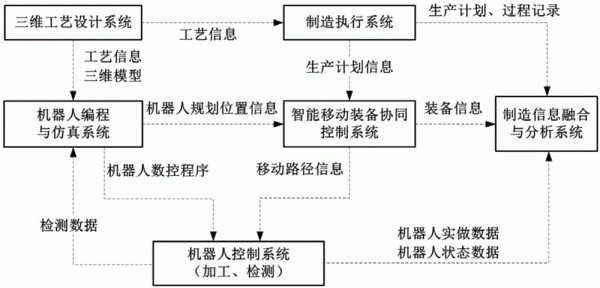 维修机器人全流程攻略详解_维修机器人实用技巧汇总