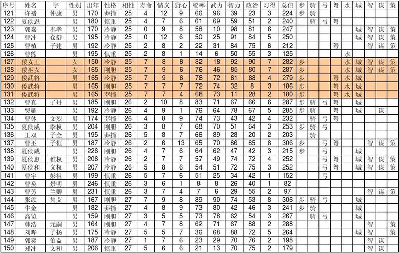 统率全方面攻略解析_统率最新策略通关技巧