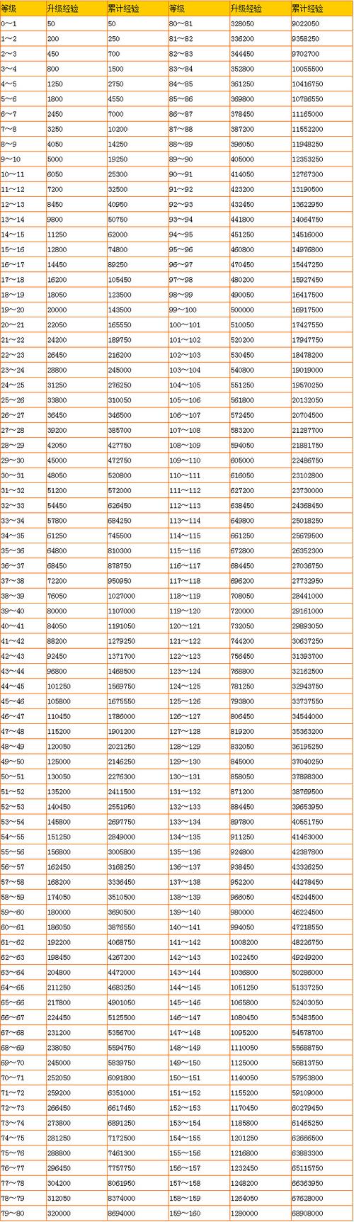 经验宝宝最全游戏攻略解说_经验宝宝最新游戏技巧通关