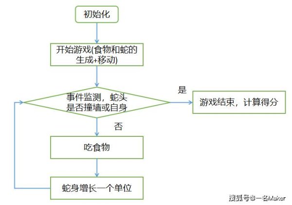 经典贪吃蛇最全游戏攻略解说_经典贪吃蛇最新游戏技巧通关