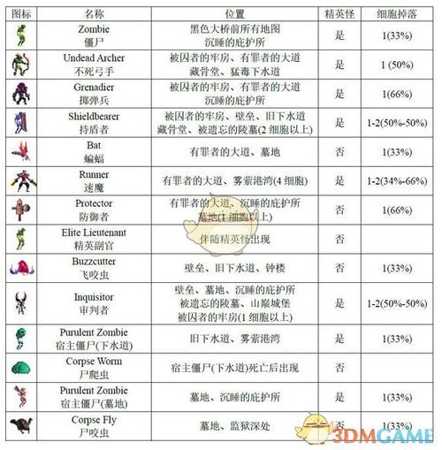 细胞球最全游戏攻略解说_细胞球最新游戏技巧通关