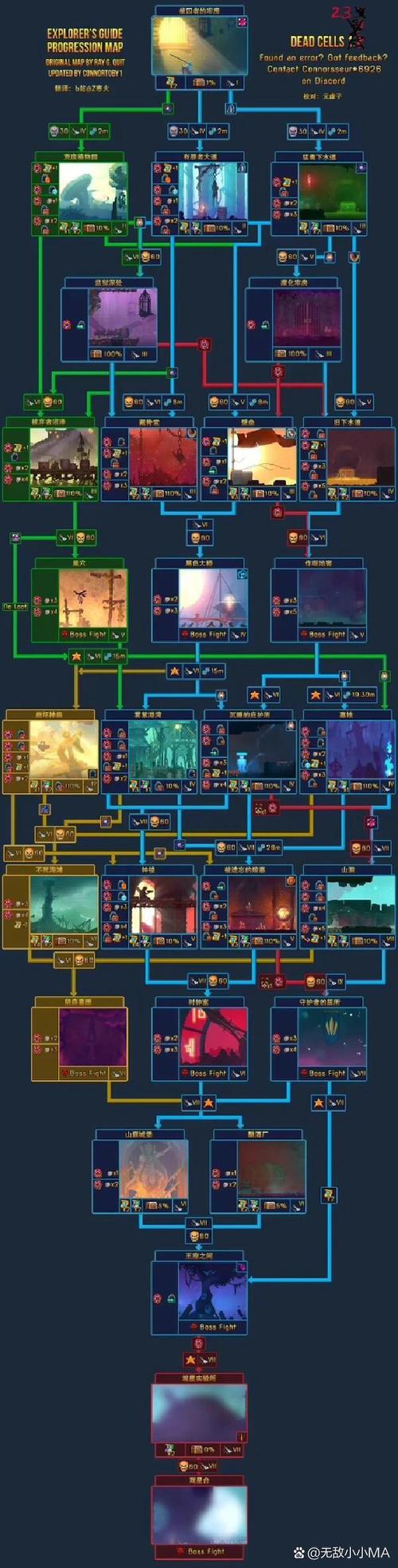 细胞世界最全游戏攻略解说_细胞世界最新游戏技巧通关