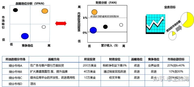 组合分析全解密_组合分析通关秘籍