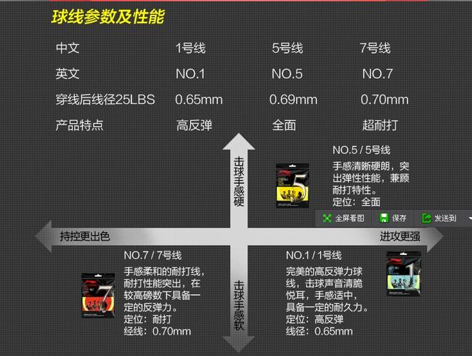 线球最全游戏攻略解说_线球最新游戏技巧通关
