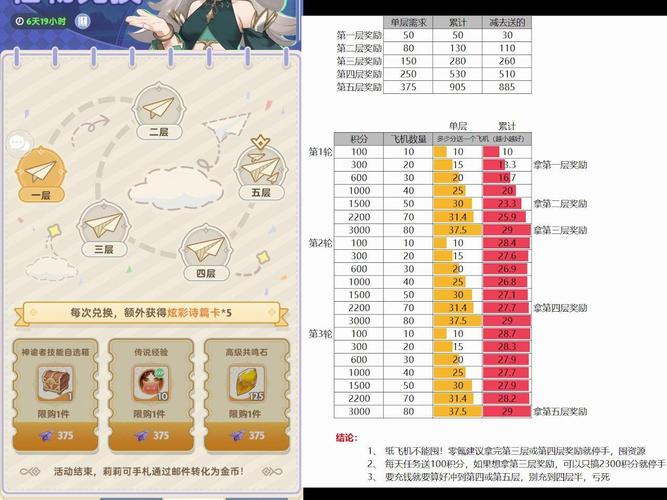 纸飞机游戏最全游戏攻略解说_纸飞机游戏最新游戏技巧通关