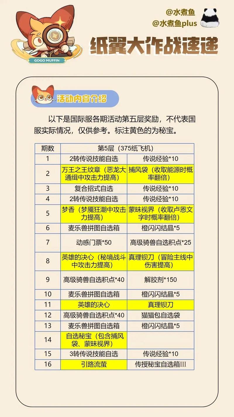 纸飞机吧最全游戏攻略解说_纸飞机吧最新游戏技巧通关