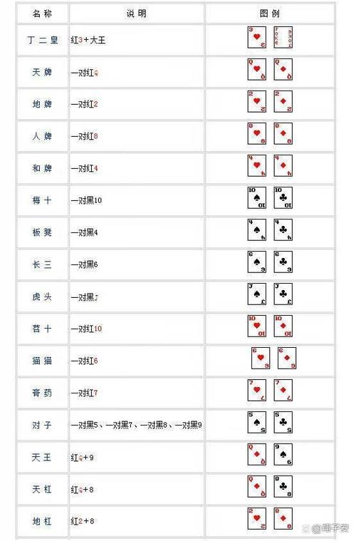 纸牌接龙游戏全解攻略_纸牌接龙通关技巧秘籍