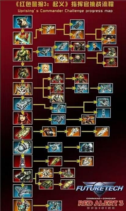 红色警戒4最新游戏攻略_红色警戒4高手通关技巧