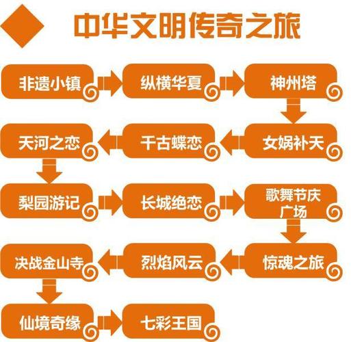 纵横华夏最全游戏攻略解说_纵横华夏最新游戏技巧通关
