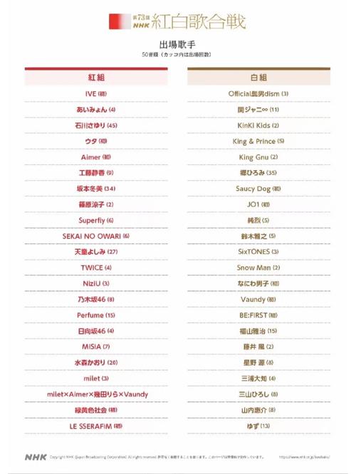 红白歌会直播最全游戏攻略解说_红白歌会直播最新游戏技巧通关