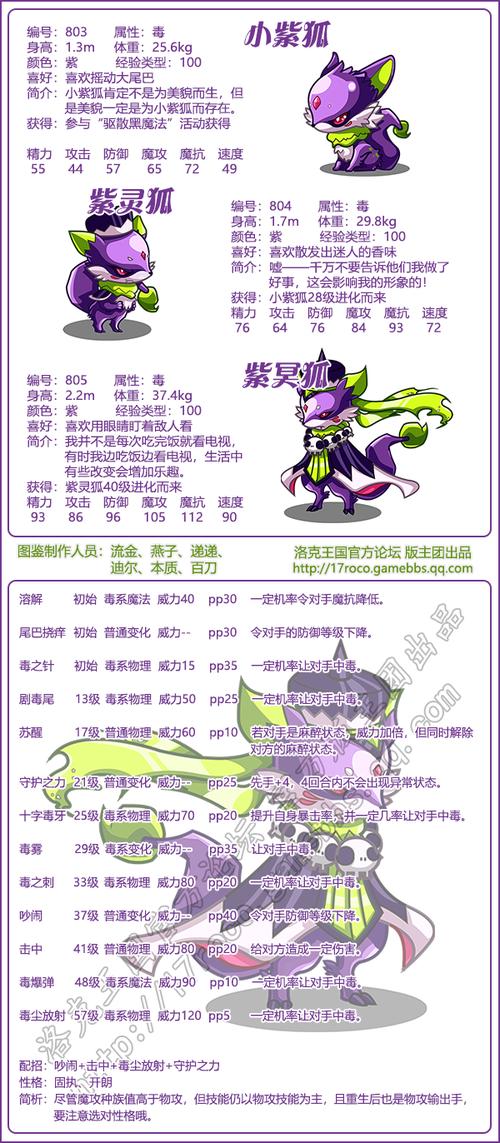 紫冥狐最全游戏攻略解说_紫冥狐最新游戏技巧通关