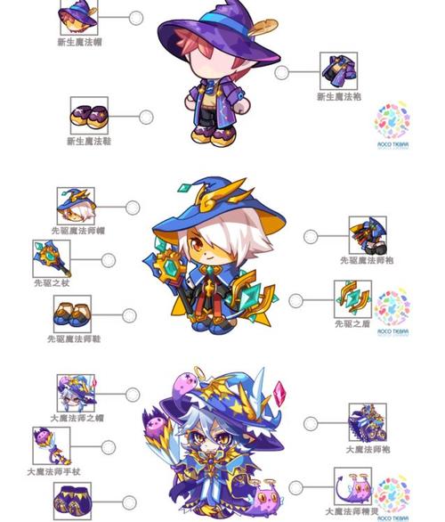 索米亚最全游戏攻略解说_索米亚最新游戏技巧通关