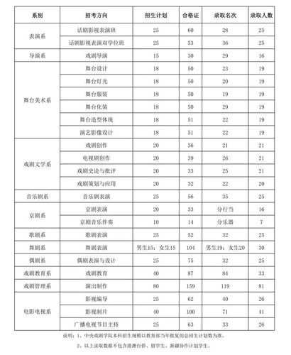 系别游戏全解通关秘籍_系别游戏最新策略技巧