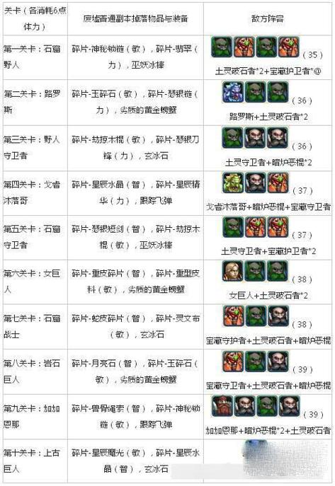 精英2最全游戏攻略解说_精英2最新游戏技巧通关