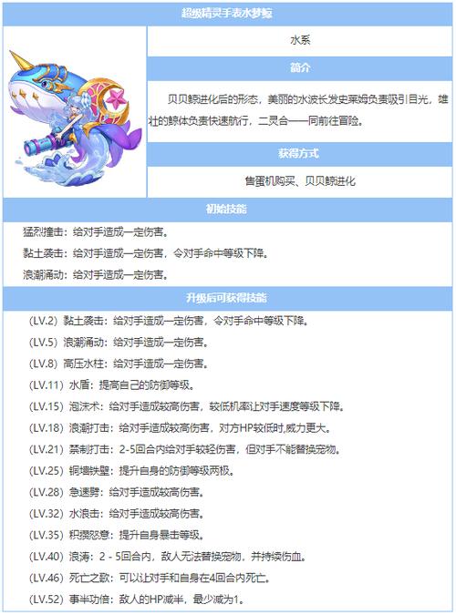 精灵装游戏最全攻略解说_精灵装游戏最新技巧通关