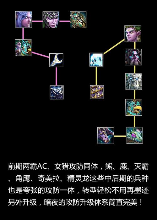 精灵族全兵种生存解析及最新游戏技巧通关