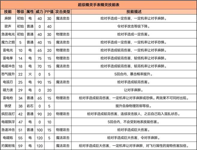精灵手表最全游戏攻略解说_精灵手表最新游戏技巧通关
