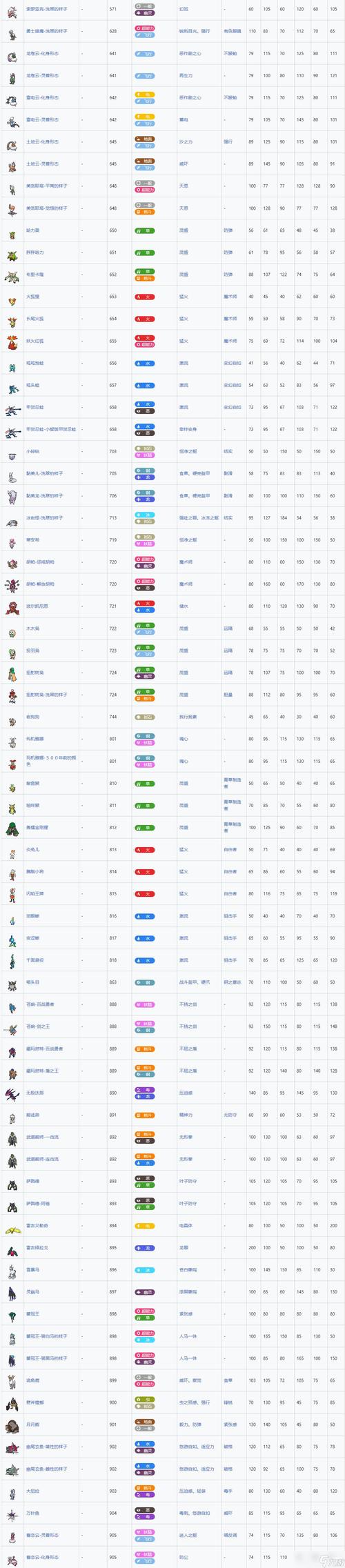 精灵宝可梦图鉴最全游戏攻略解说_精灵宝可梦图鉴最新游戏技巧通关