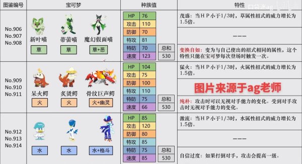 精灵宝可梦图鉴最全游戏攻略解说_精灵宝可梦图鉴最新游戏技巧通关