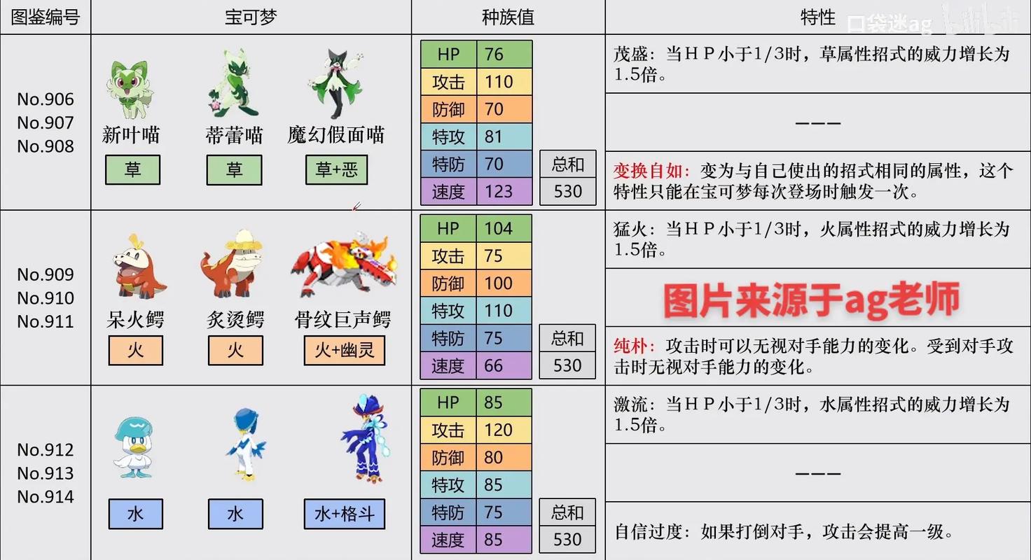 精灵宝可梦图鉴最全游戏攻略解说_精灵宝可梦图鉴最新游戏技巧通关