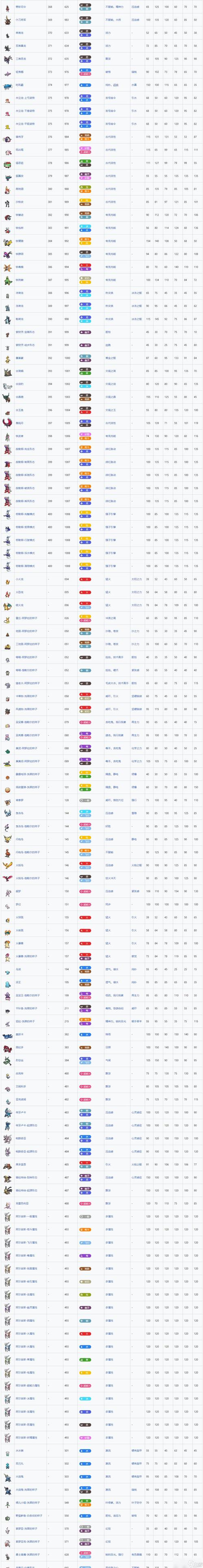 精灵宝可梦图鉴最全游戏攻略解说_精灵宝可梦图鉴最新游戏技巧通关