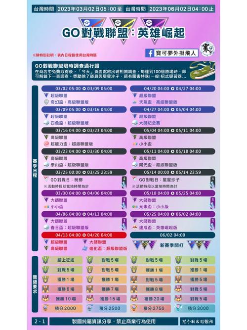 精灵宝可梦go新手入门到精通攻略_精灵宝可梦go游戏技巧全解析