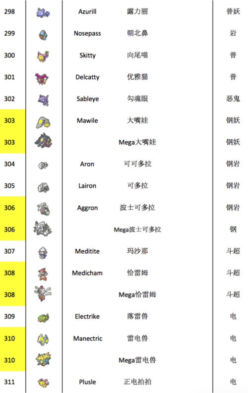精灵宝可梦go新手入门到精通攻略_精灵宝可梦go游戏技巧全解析