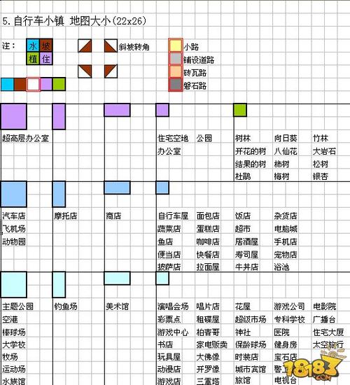 箱庭都市最全游戏攻略解说_箱庭都市最新游戏技巧通关