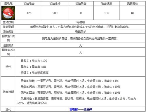 米斯顿葛技能解析与阵容搭配游戏攻略_米斯顿葛实战技巧玩法