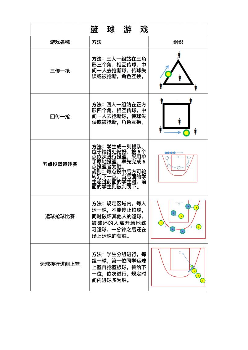 篮球小游戏最全游戏攻略解说_篮球小游戏最新游戏技巧通关