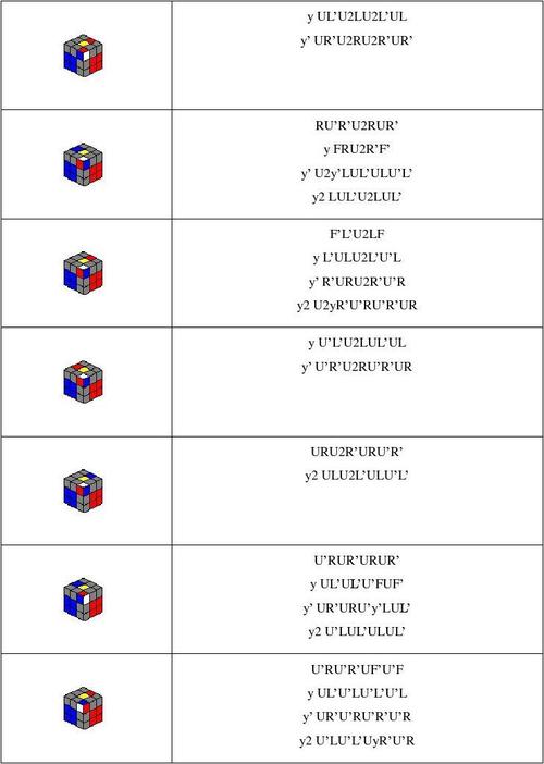 等级3全关卡通关秘籍_等级3最新技巧解析