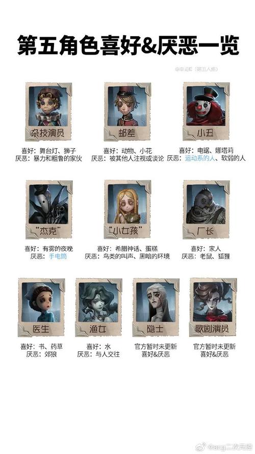 第五人格角色故事最全剧情解析_第五人格角色故事最新角色背景揭秘