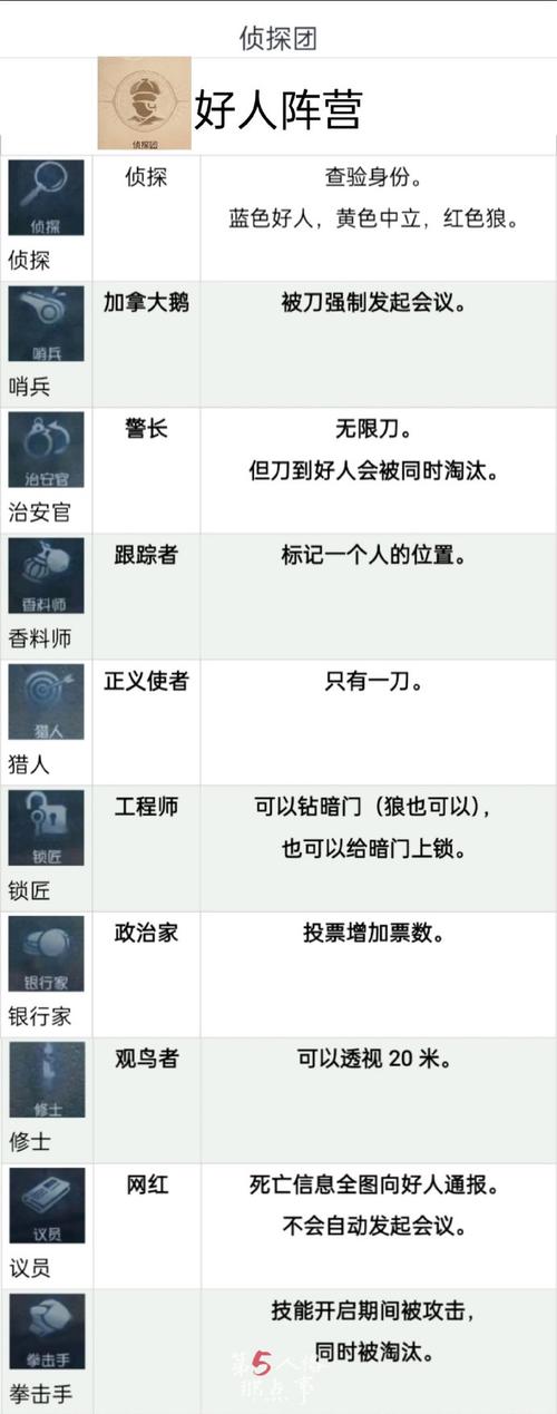 第五人格监管最全游戏攻略解说_第五人格监管最新游戏技巧通关