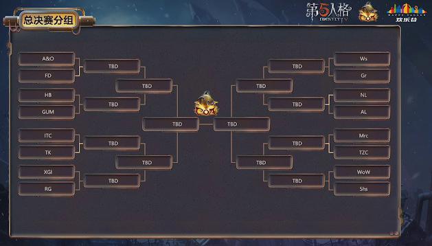 第五人格深渊全角色技能解析及实战技巧指南_深渊地图探索与资源利用攻略