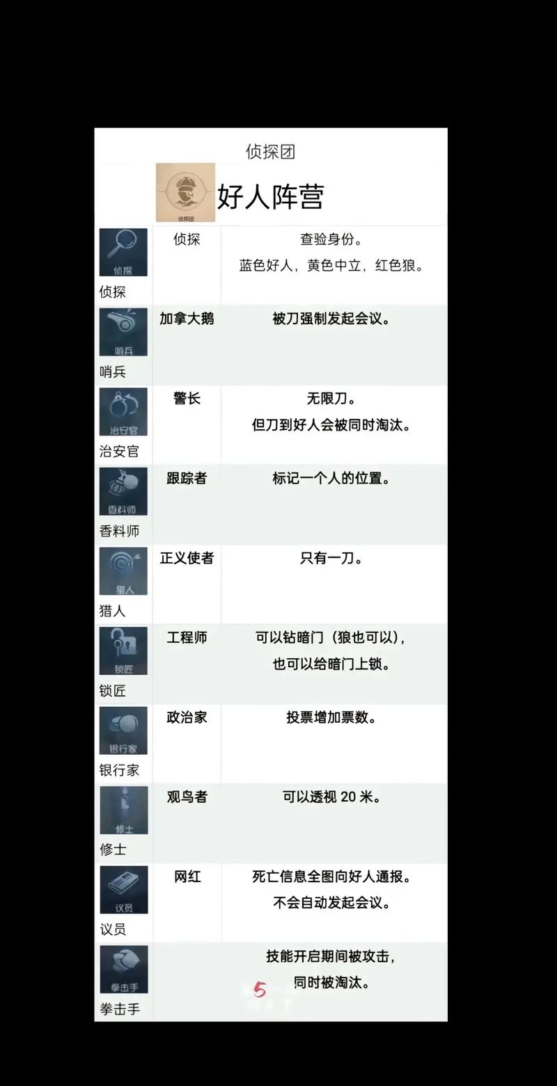 第五人格求生者最全游戏攻略解说_第五人格求生者最新游戏技巧通关