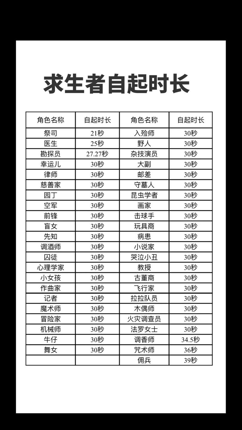 第五人格求生者最全游戏攻略解说_第五人格求生者最新游戏技巧通关