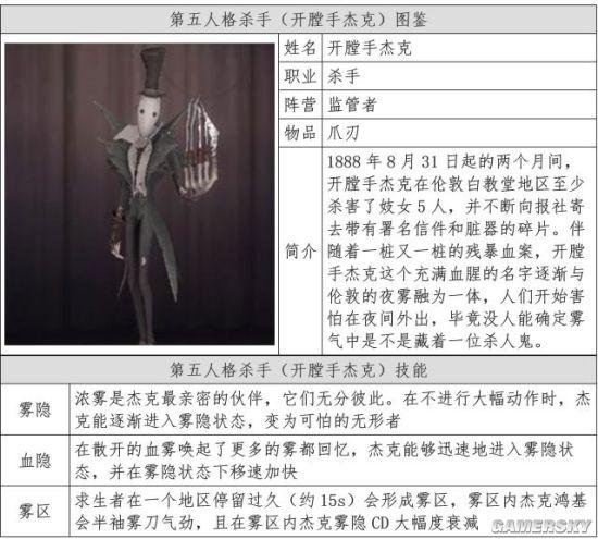 第五人格杰克最全游戏攻略解说_第五人格杰克最新游戏技巧通关