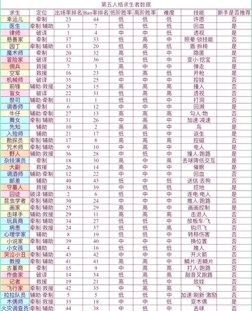 第五人格最新玩法攻略_第五人格求生者与监管者技巧全解