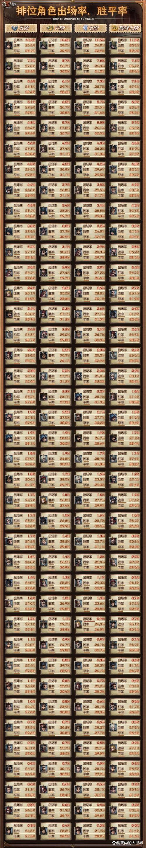 第五人格最新玩法攻略_第五人格求生者与监管者技巧全解