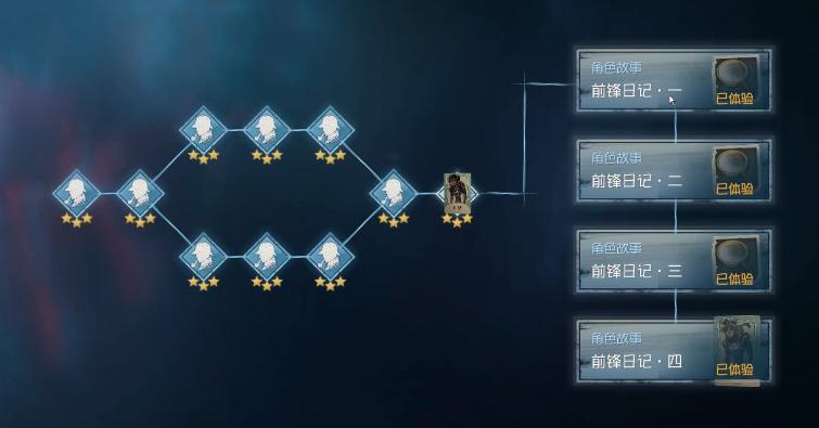 第五人格新角色全解析_最新玩法技巧助力通关