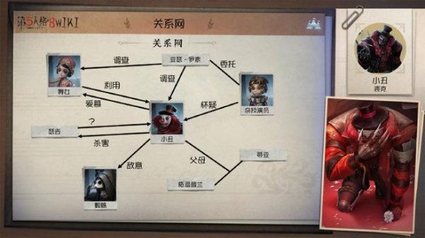 第五人格故事最全剧情解析_第五人格故事最新角色背景探秘