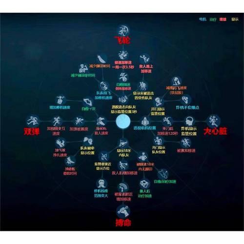 第五人格排位最全游戏攻略解说_第五人格排位最新游戏技巧通关