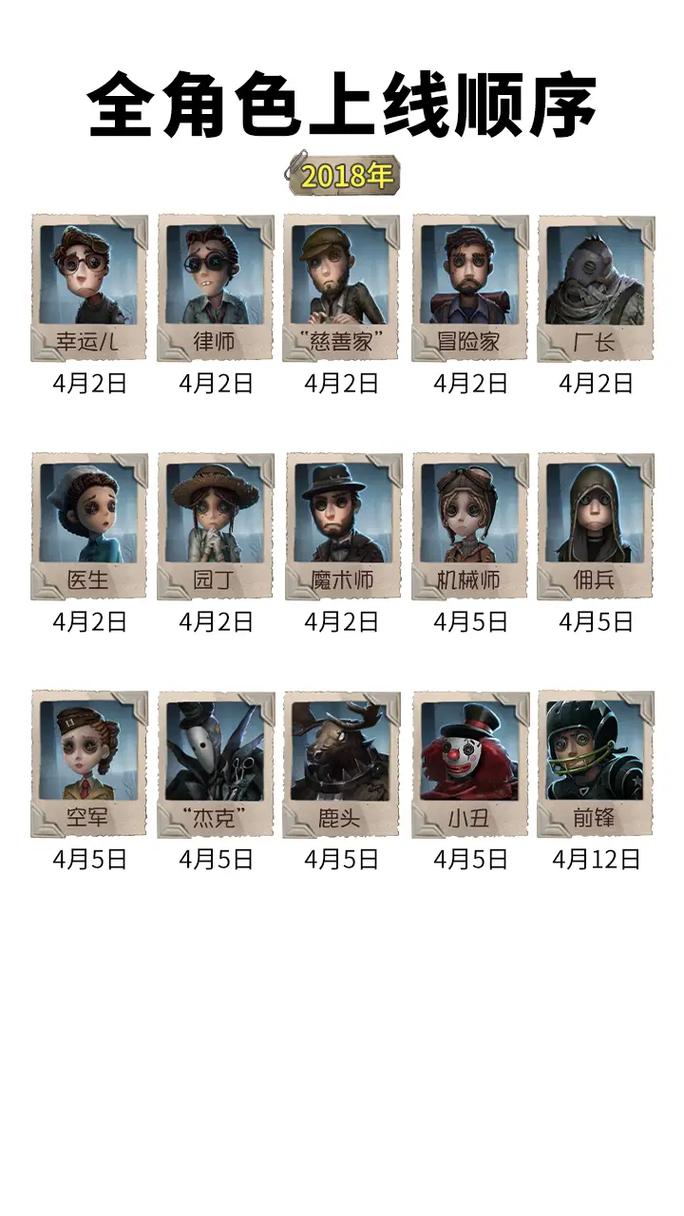 第五人格所有角色全角色资料解析_第五人格最新角色玩法攻略