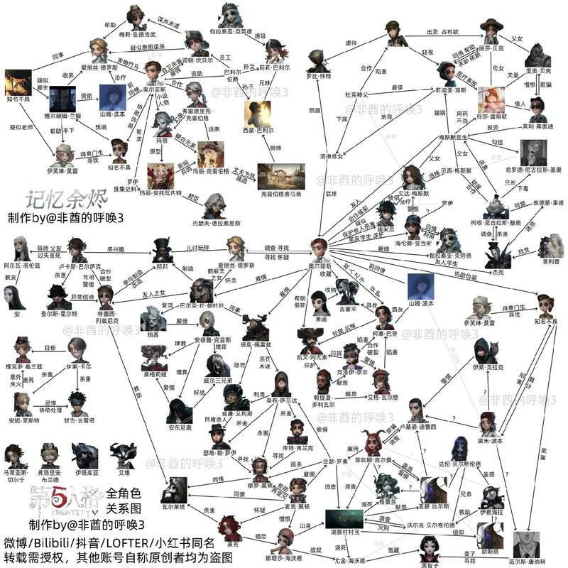 第五人格所有角色全角色资料解析_第五人格最新角色玩法攻略